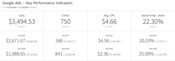 paid-search-performance