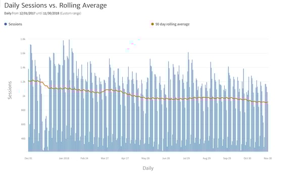 website-1yr-vs-rolling