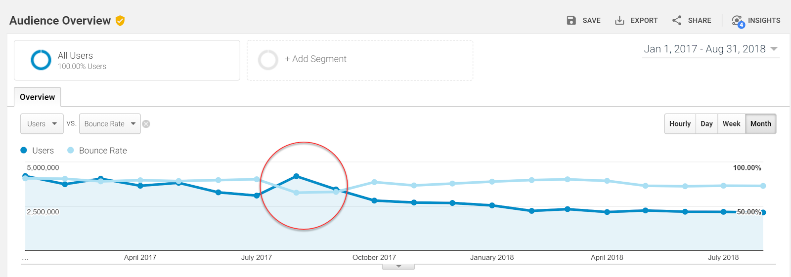 ga-audience-overview-timeseries (1)
