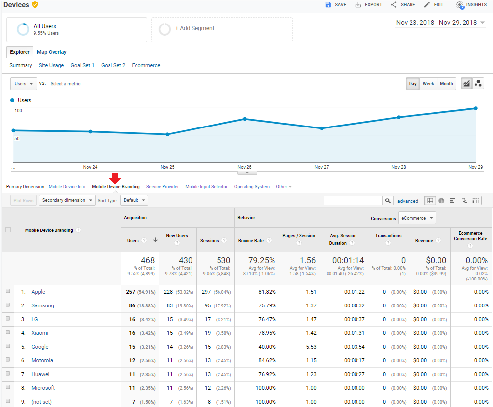 google analytics blog_mobile devices