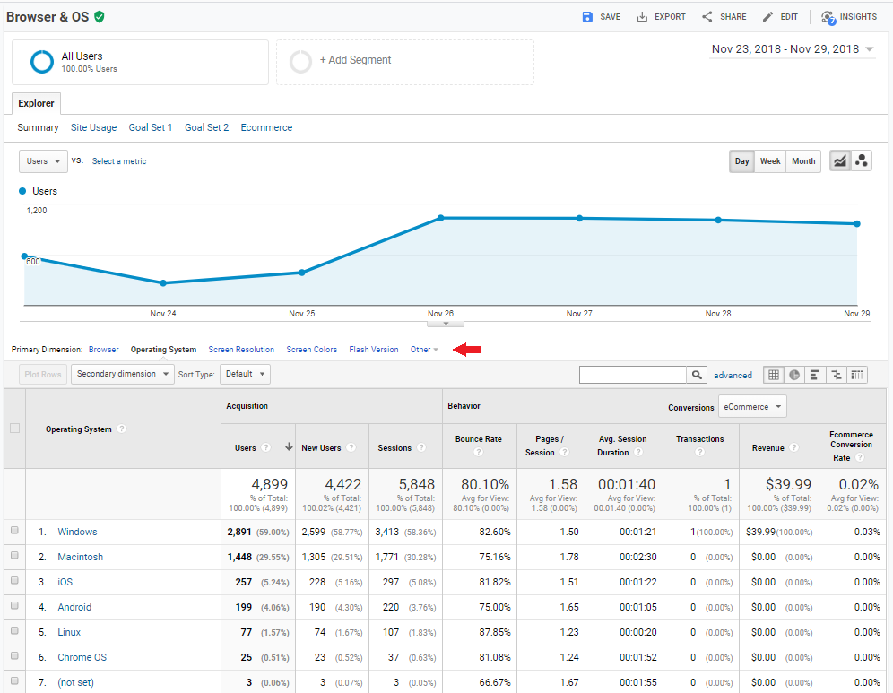 google analytics blog_technology browser os