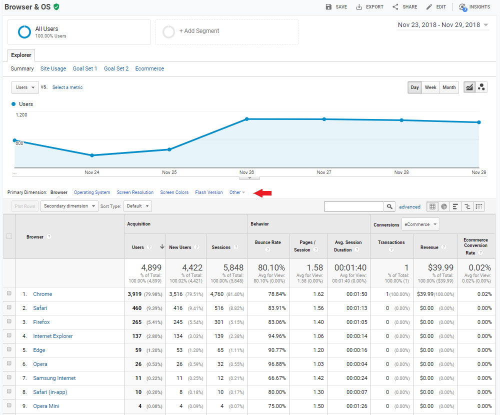 google analytics blog_technology browser