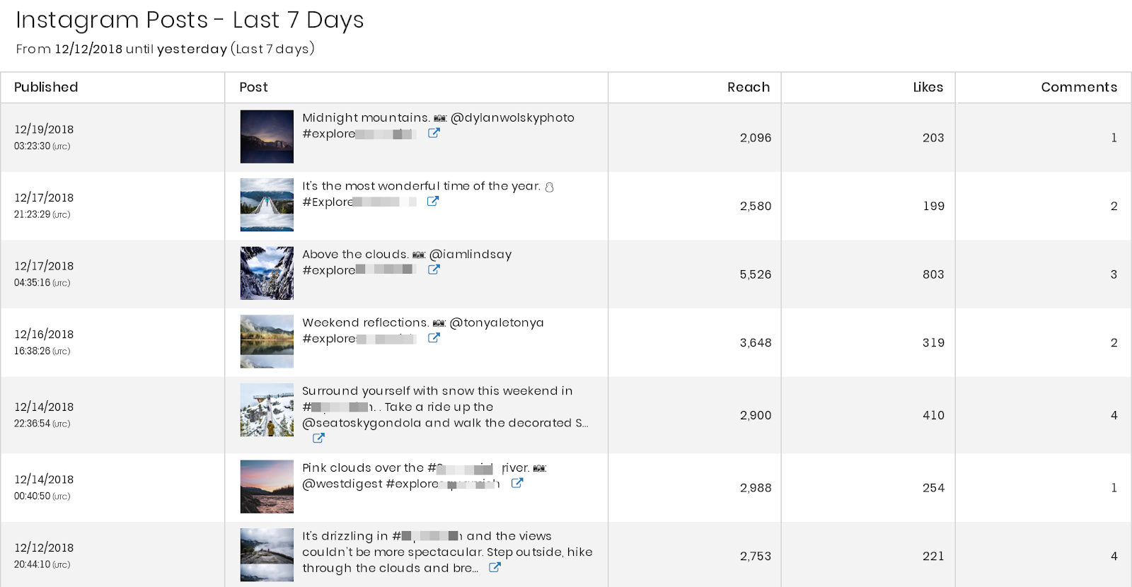 insta-posts-last7-days