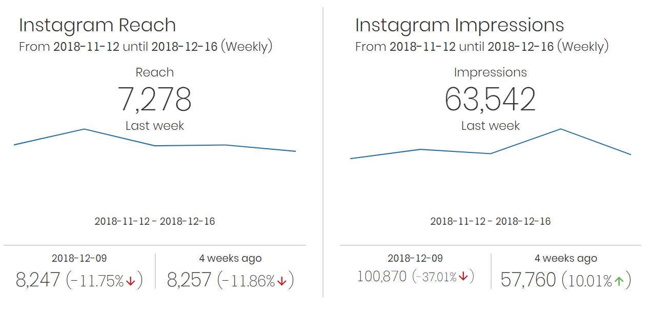 insta-reach-impressions