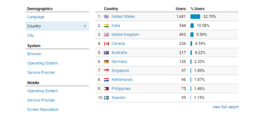 overview at a glance country
