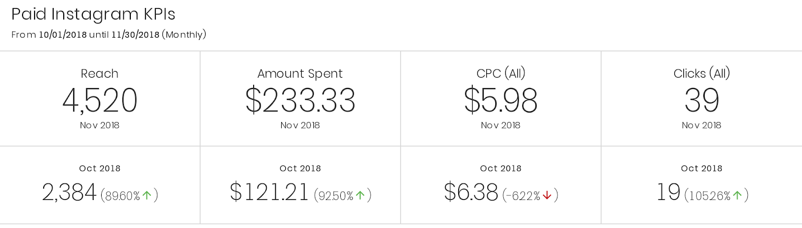 paid-insta-kpis