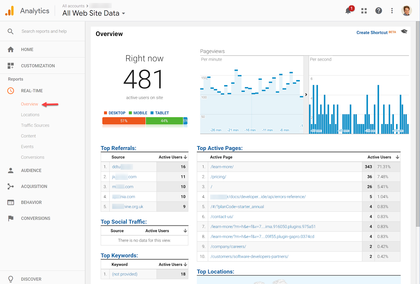 real-time-overview-report