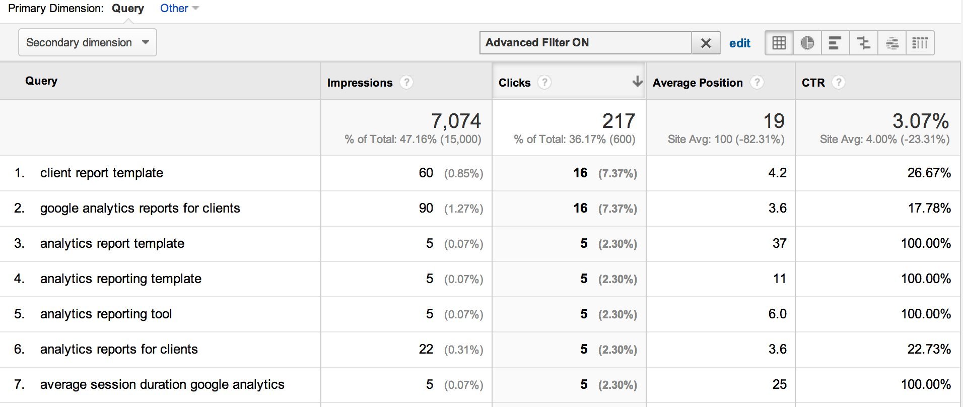 webmaster-tools-report