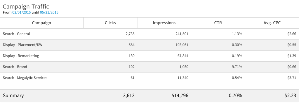 2015-06-24-07.16.22-AM-Campaign-Traffic-1024x356