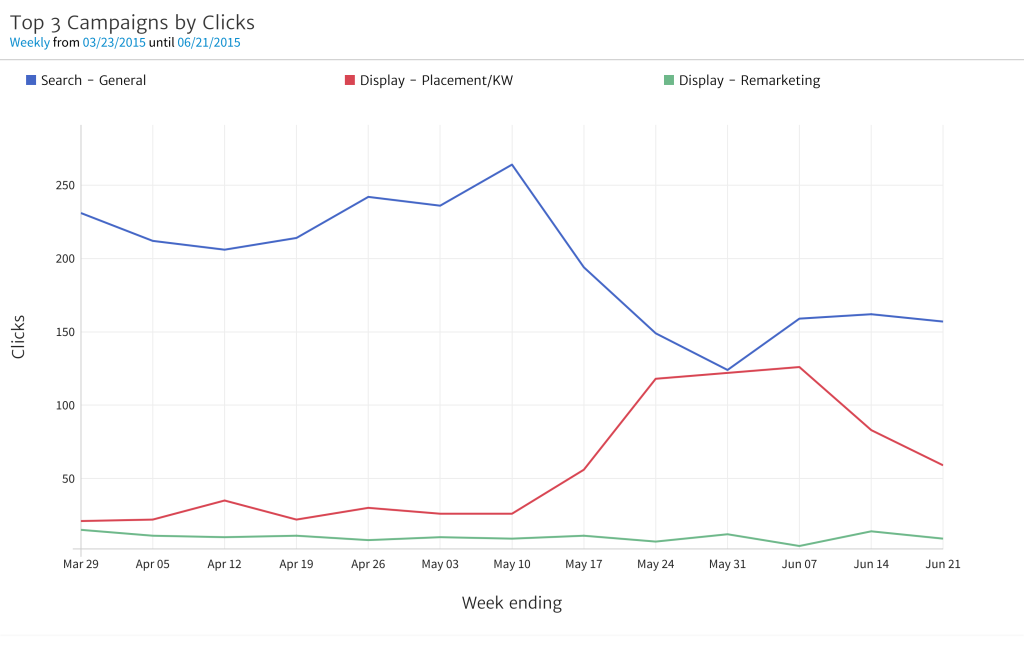 2015-06-24-09.44.38-AM-Conversion-Stats-for-Top-Keywords-1024x645