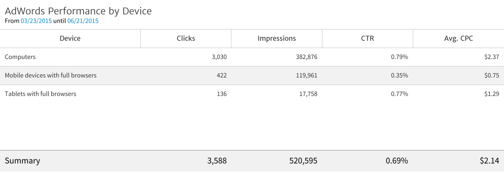 2015-06-24-10.07.25-AM-AdWords-Networks-1024x356