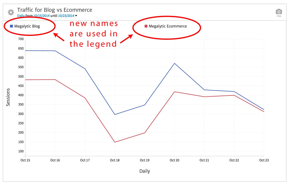 chart-with-new-view-names