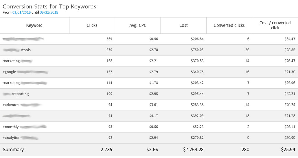 final-keyword-report-1024x542