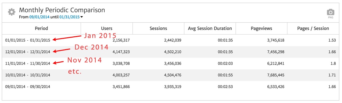 metric-table-by-period-monthly