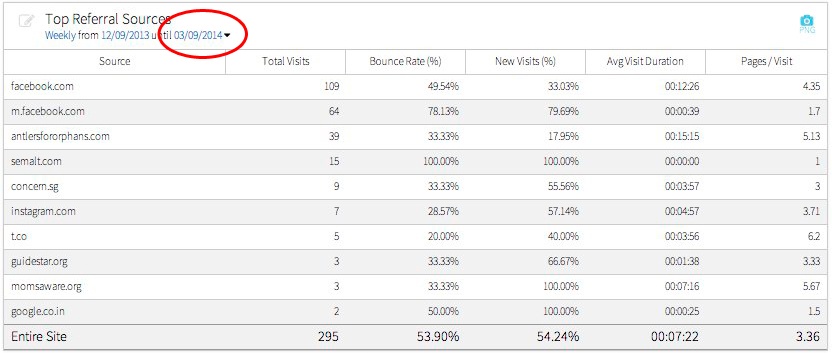 ref-traffic-table-select-date-range
