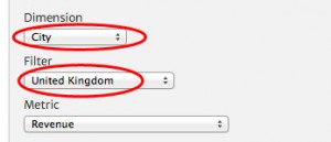 revenue-by-uk-city-300x129