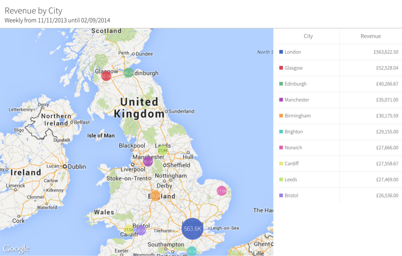 revenue-by-uk-city-map