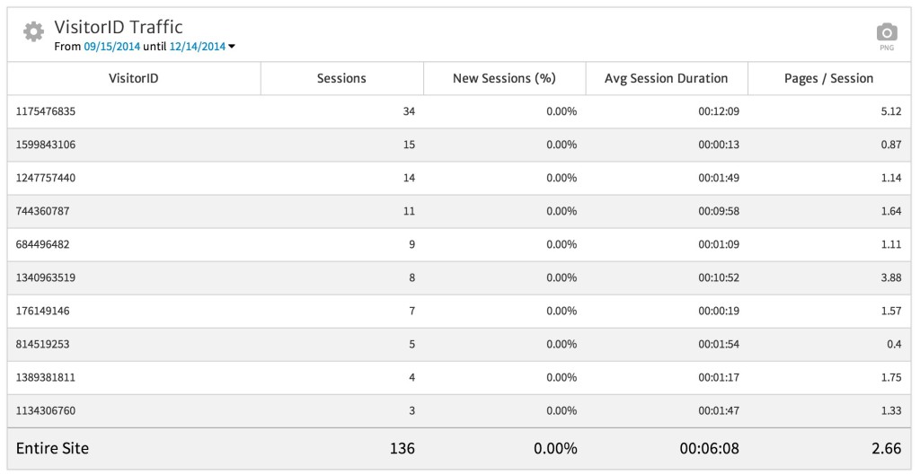 traffic-by-visitorid-1024x529