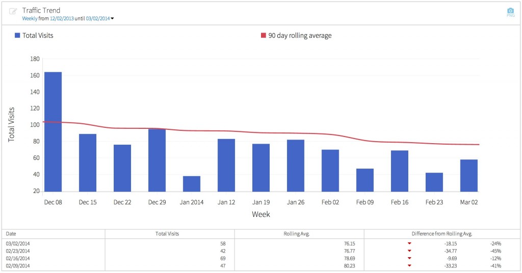 traffic-trend-1024x536